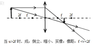 凸丝瓜视频下载地址成像五种情况图